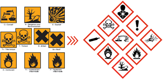 Regolamento CLP e Valutazione rischio chimico